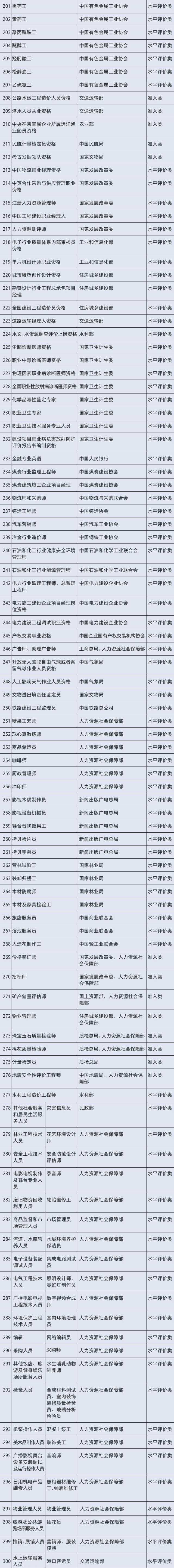 总理力推，国务院已取消434项职业资格！