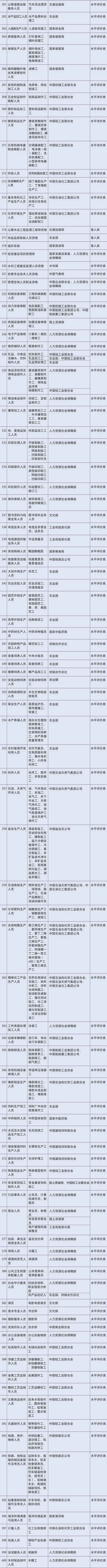 总理力推，国务院已取消434项职业资格！